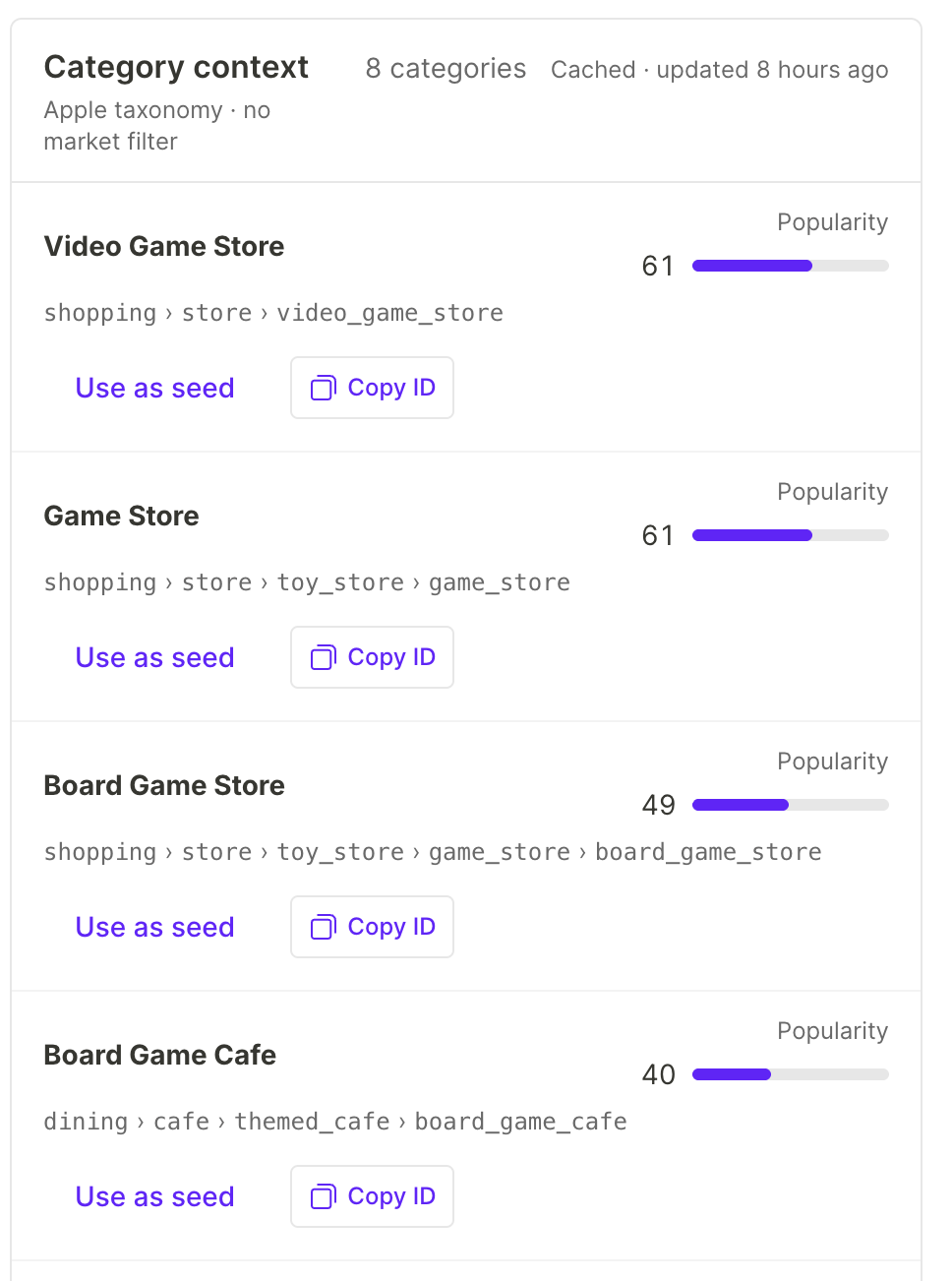 Category context cards with popularity, category path, and the Use as seed and Copy ID actions