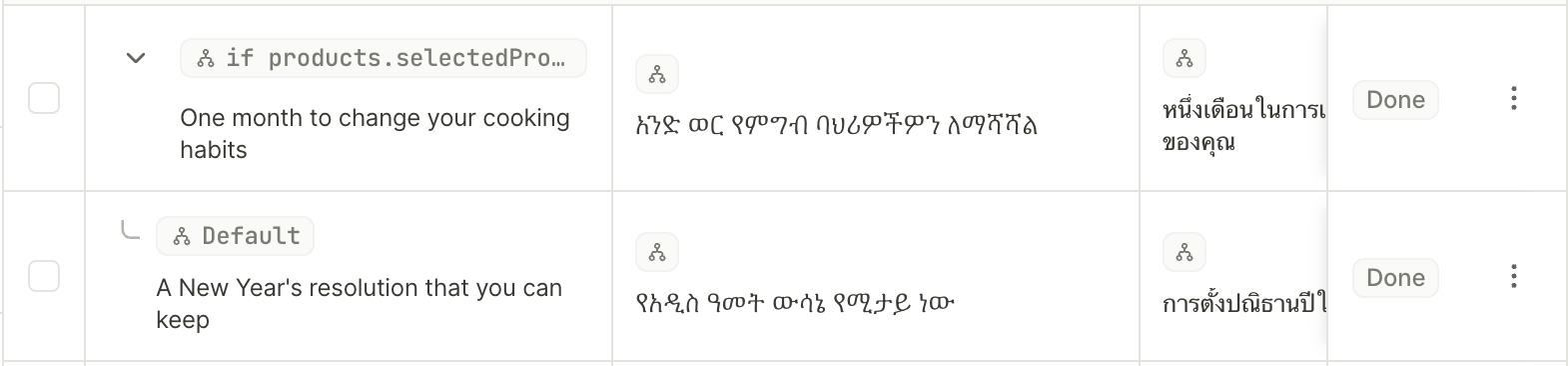 Conditional text expanded in the Localizations panel, with a row for each branch and its translations