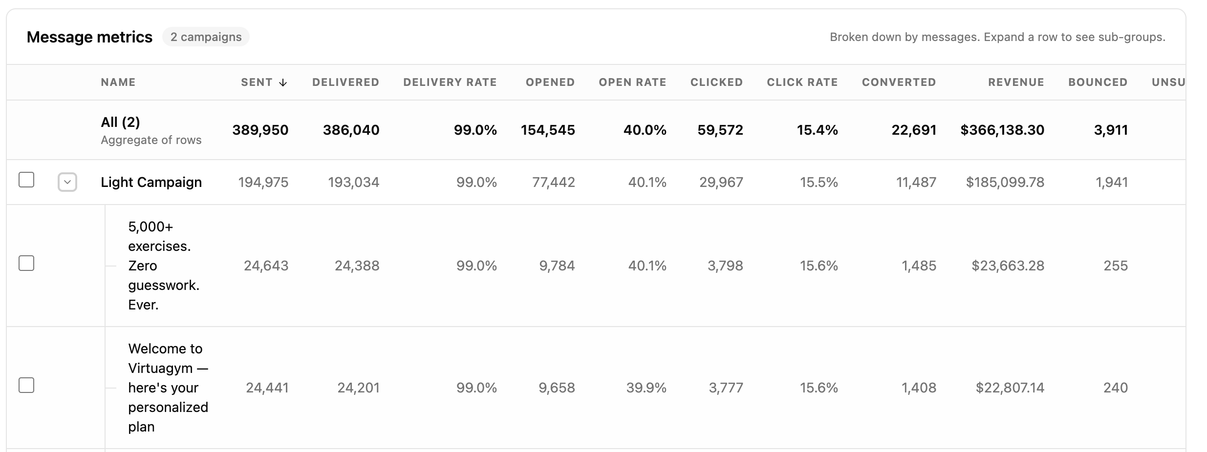 Metrics breakdown table with sortable columns, visibility checkboxes, and expandable rows