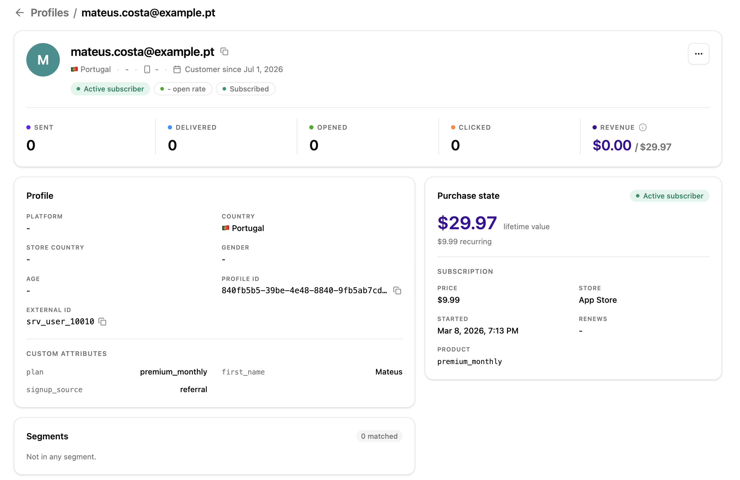Profile detail page showing engagement metrics, the Profile card, and the Purchase state card