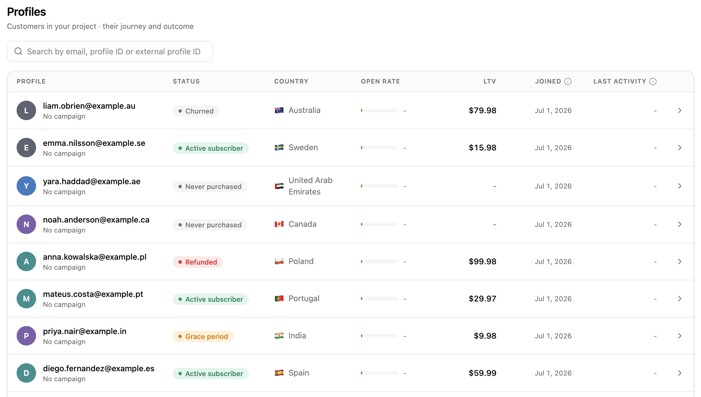 Adapty Mail Profiles list with Status, Country, Open rate, LTV, and Joined columns