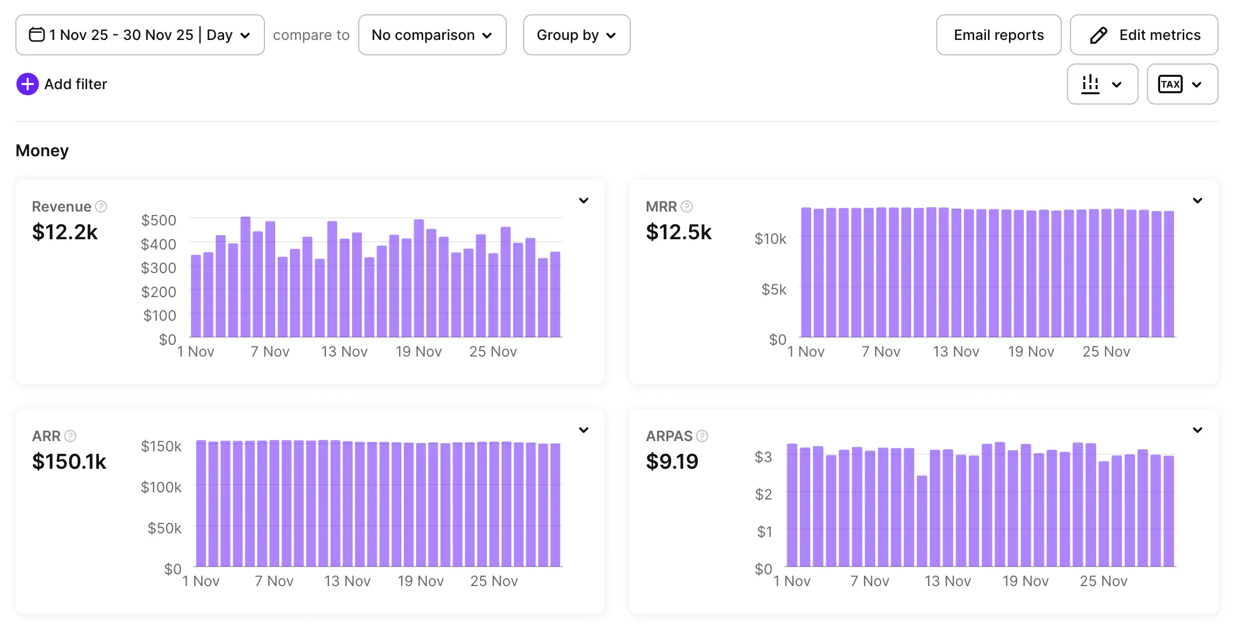 Analytics Overview page