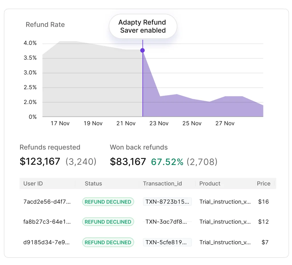 refunds-chart.webp