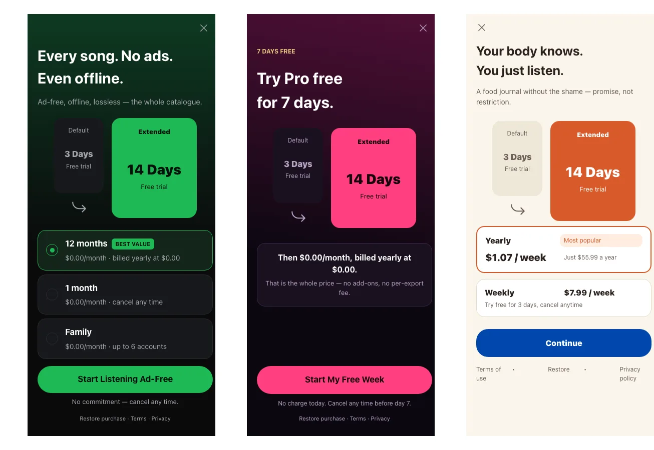 The same Default-versus-Extended comparison on three paywalls, in green, pink, and orange