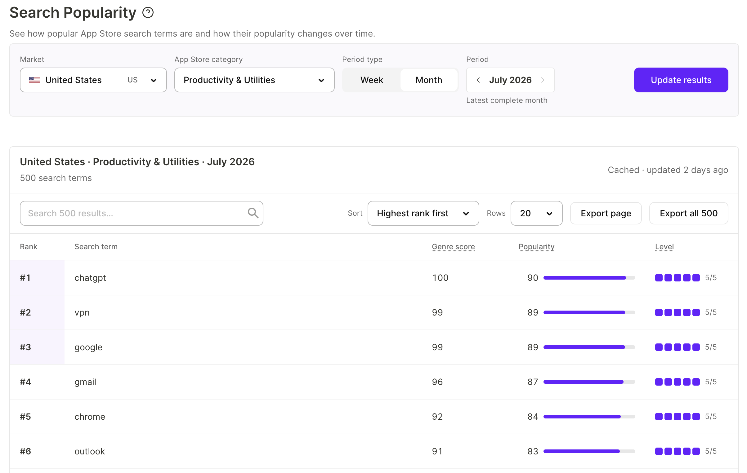 Search Popularity results table with market, category, and period filters and export buttons