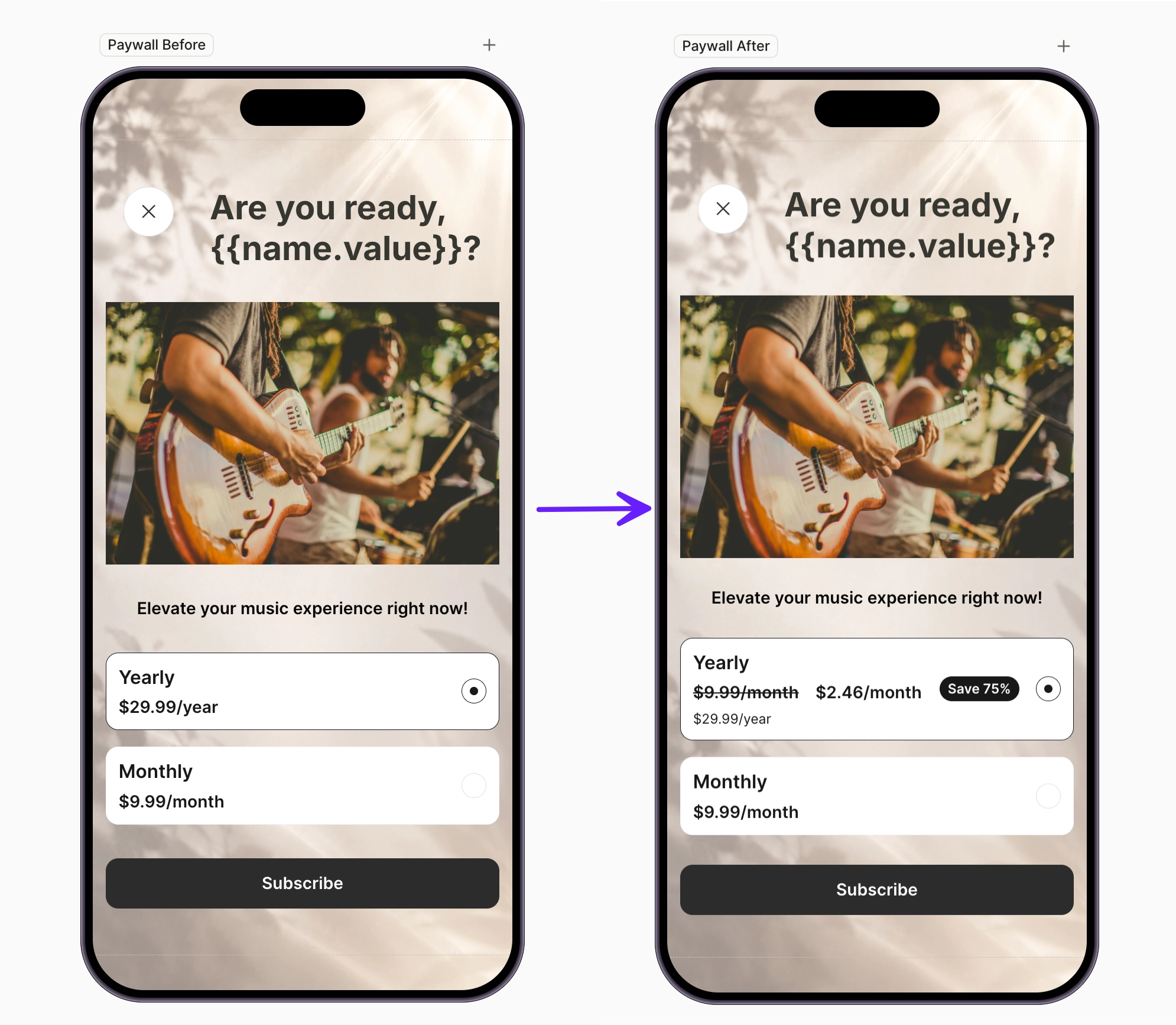 Yearly product card before and after: a single yearly price line vs. a crossed-out monthly price, the yearly plan's monthly price, and a Save 75% badge