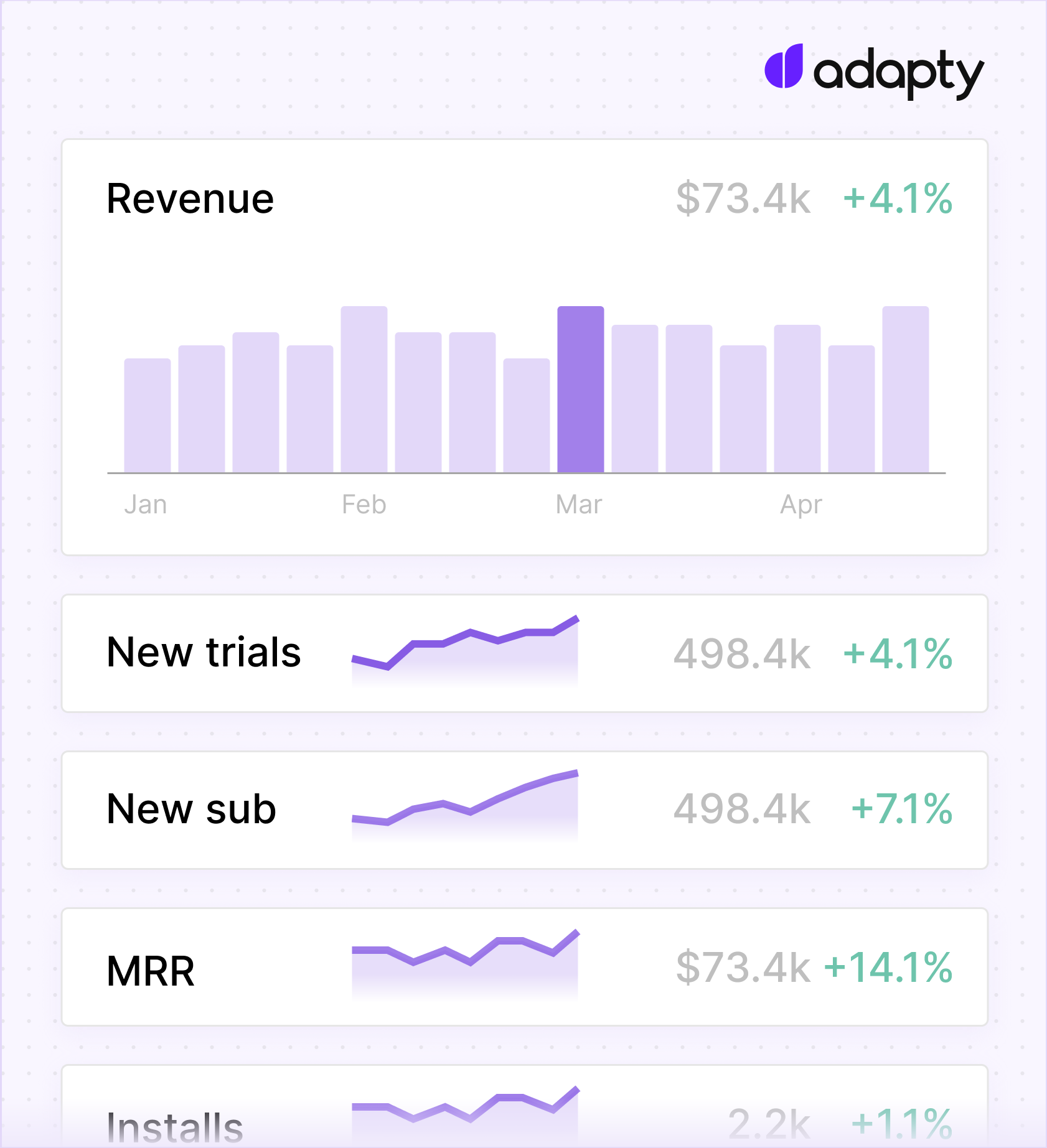Adapty Analytics Dashboard metrics