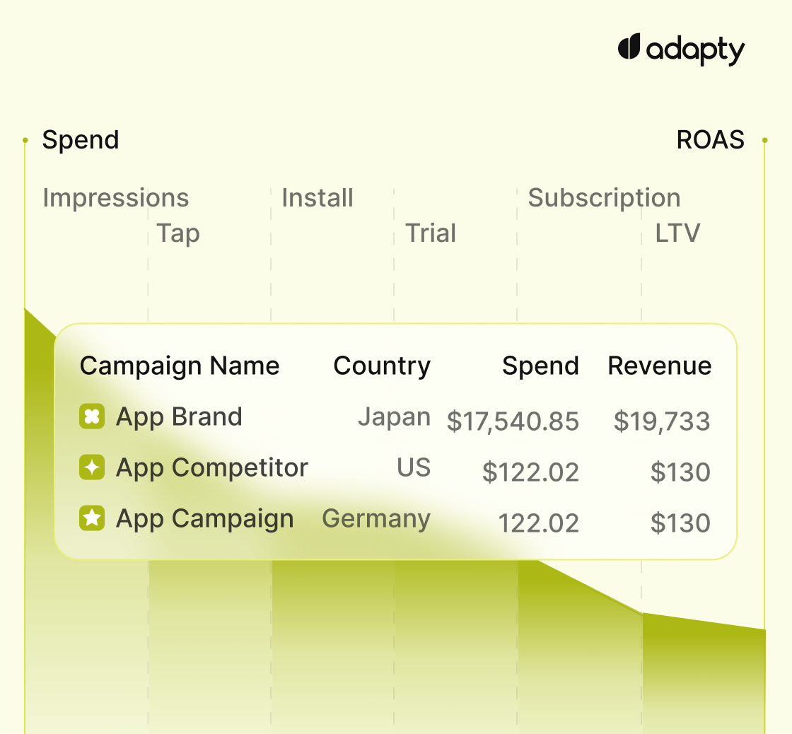Adapty Apple Ads Manager