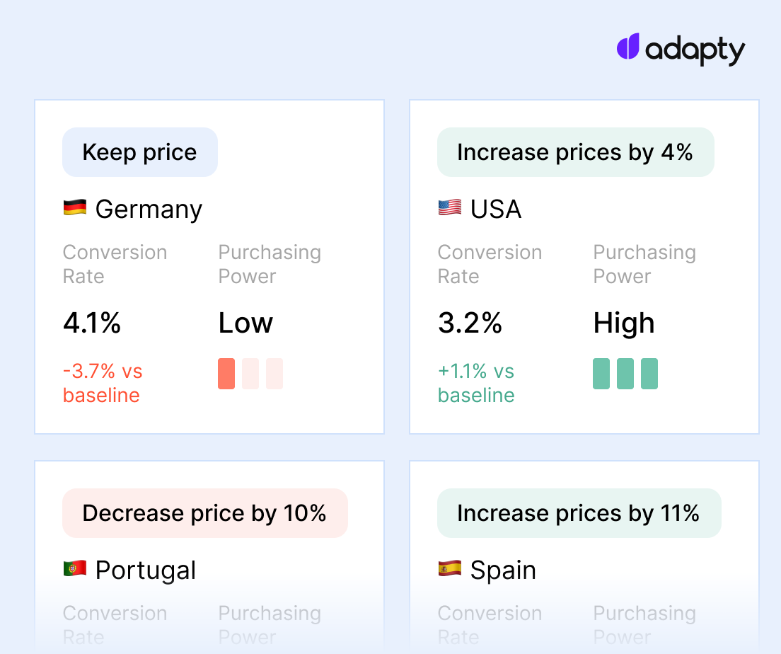 Price Radar analysis