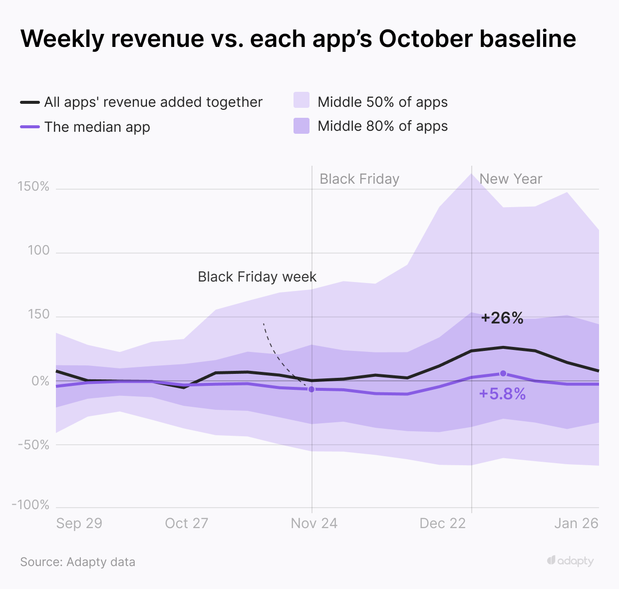 black friday season for subscription apps