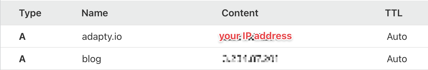 A record in DNS