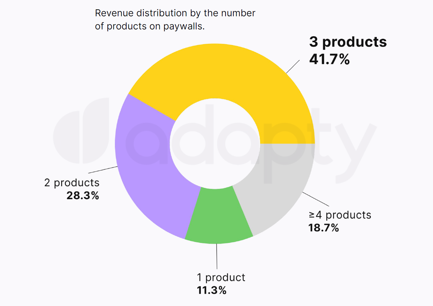 Products 1024x723
