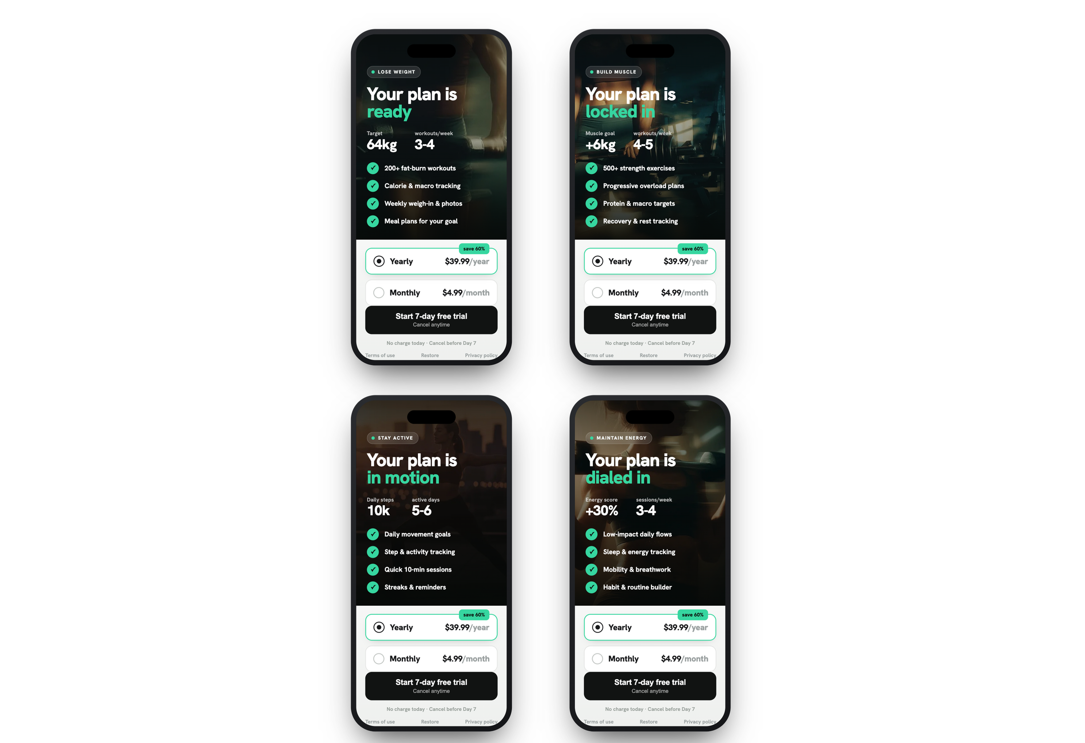 Four paywall variants generated from one flow, each shaped by the goal a user picked in onboarding: Lose weight with a 64kg target, Build muscle with a +6kg goal, Stay active with a 10k step goal, and Maintain energy with a +30% energy score, all selling the same Yearly $39.99 and Monthly $4.99 plans. Source: Adapty.