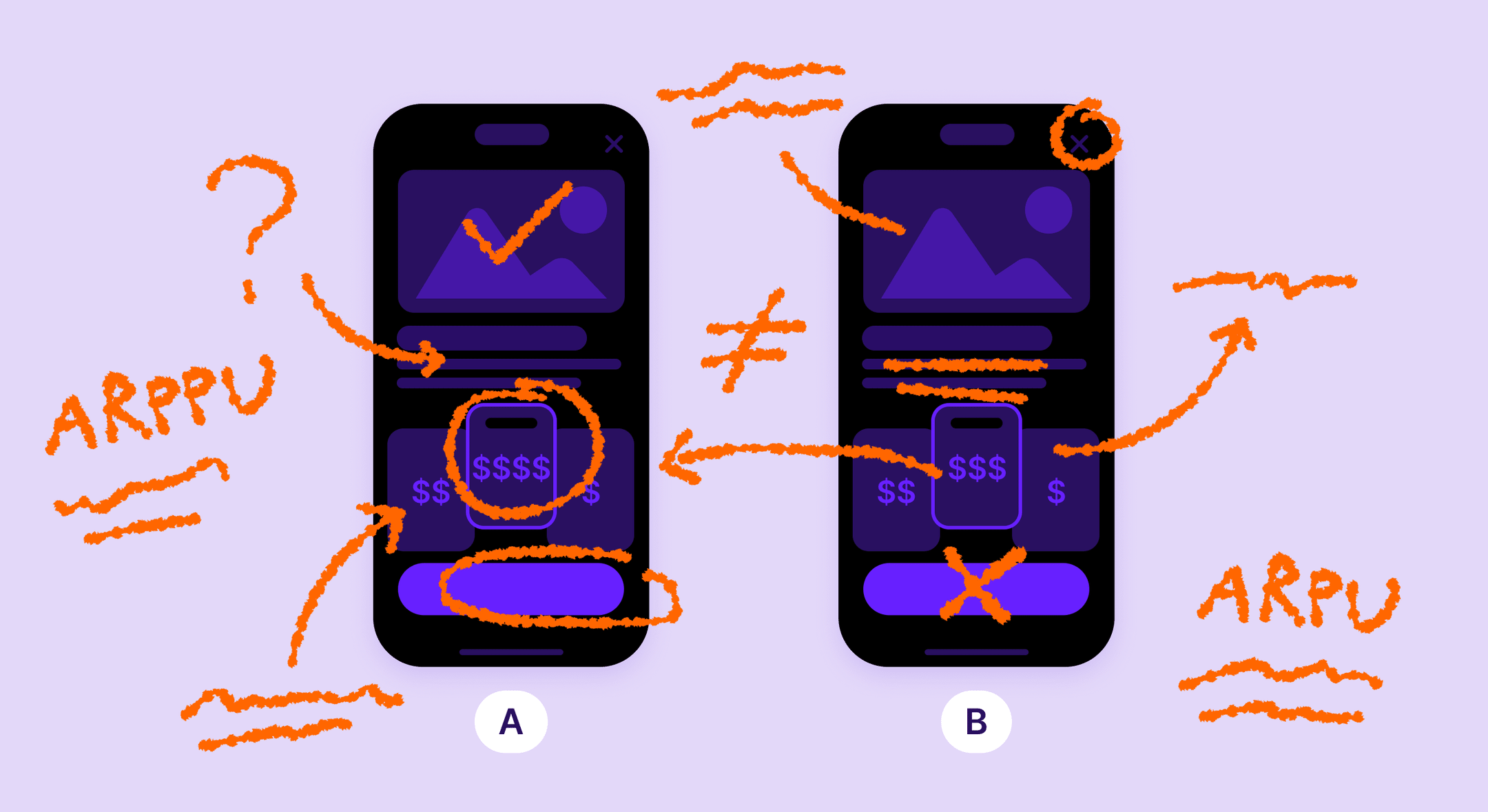 Paywall A/B testing mistakes that pick the wrong winner