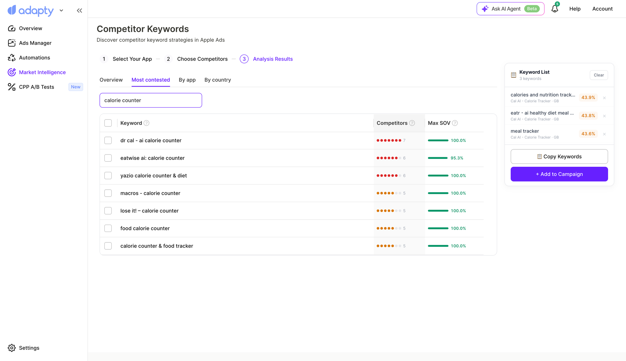 Adapty Market Intelligence Most Contested table showing competitor counts and maximum Share of Voice for searched keywords.
