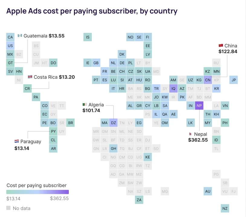 Apple Ads cost per paying subscriber per country