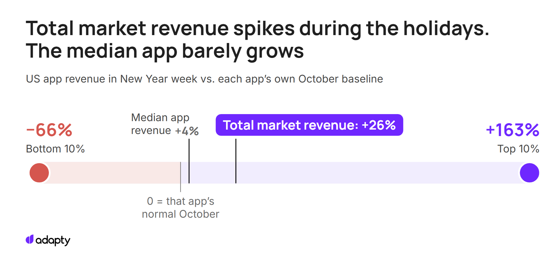 Top vs bottom 10%