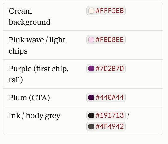 Palette agent