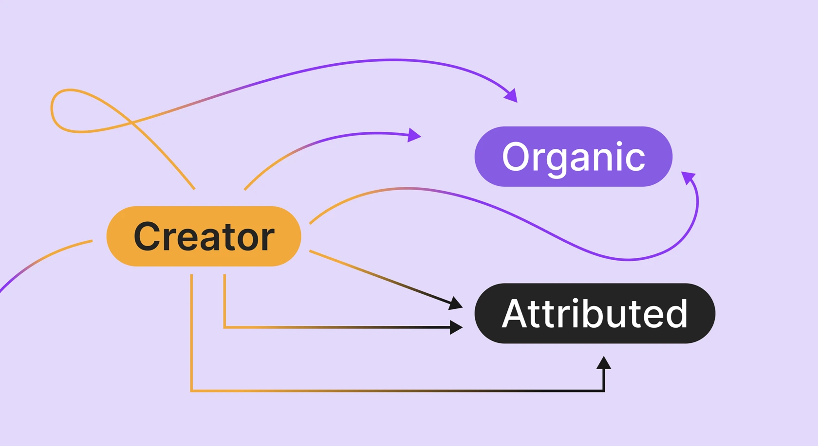 Should you hire creators or run ads for your subscription app? 