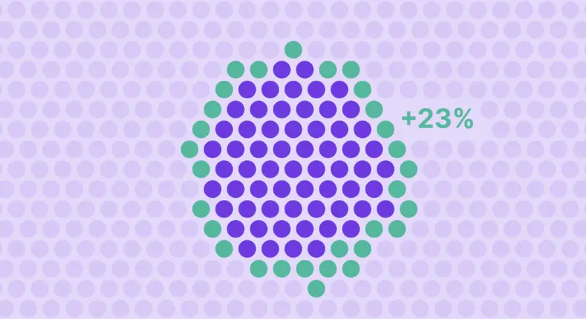 Do Apple Ads custom product pages work? Data from 1M+ ad groups