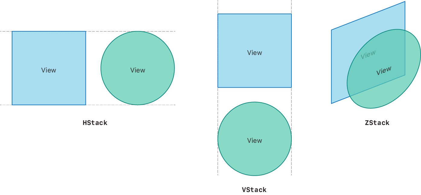 SwiftUI components overview