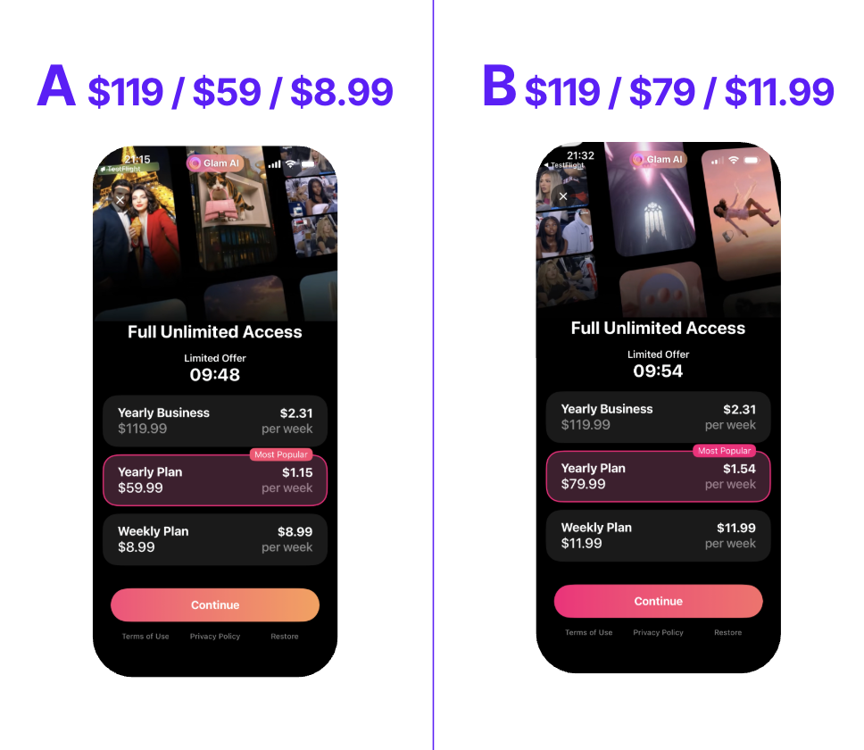 Standard Glam AI pricing against a variant charging $79.99 for the year and $11.99 for the week.