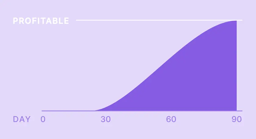 How long until Apple Ads are profitable? A payback guide for 2026