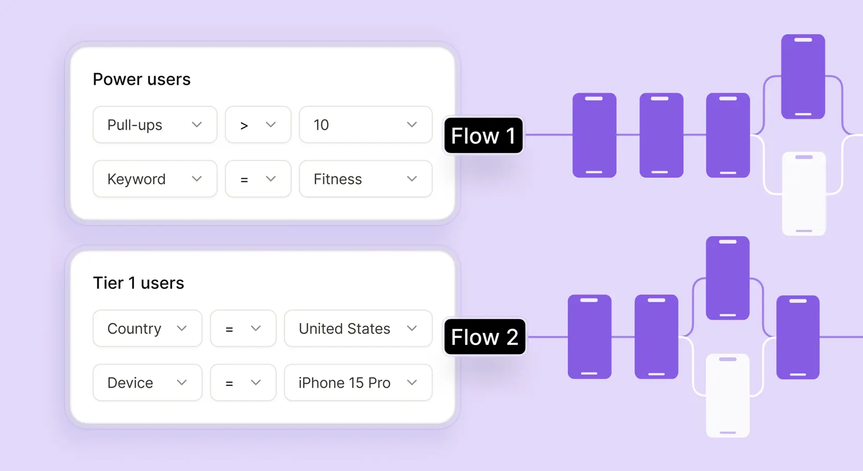 How to personalize app onboarding and paywalls?