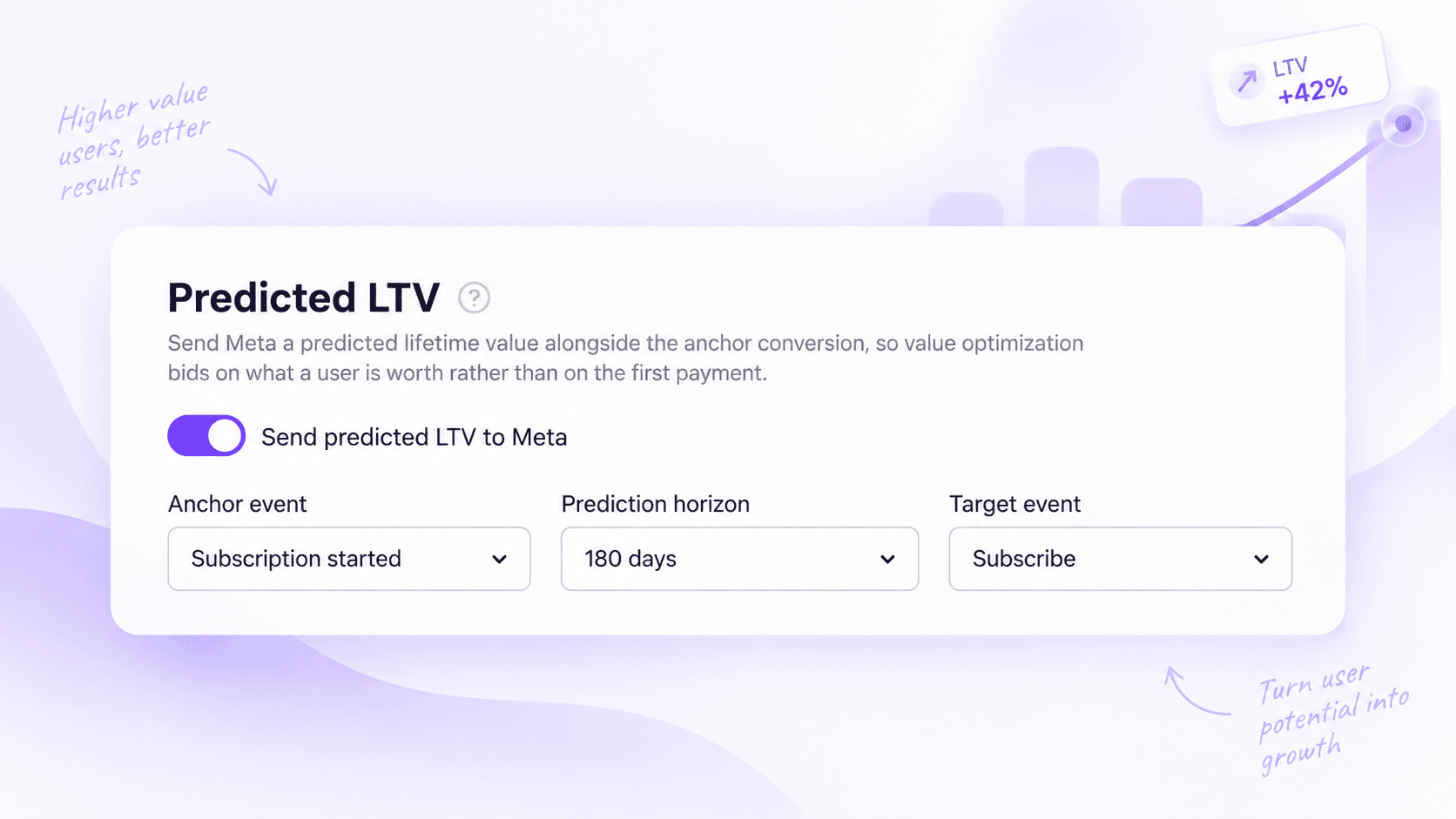 Predicted LTV Feature on Adapty Attribution for Meta Ads