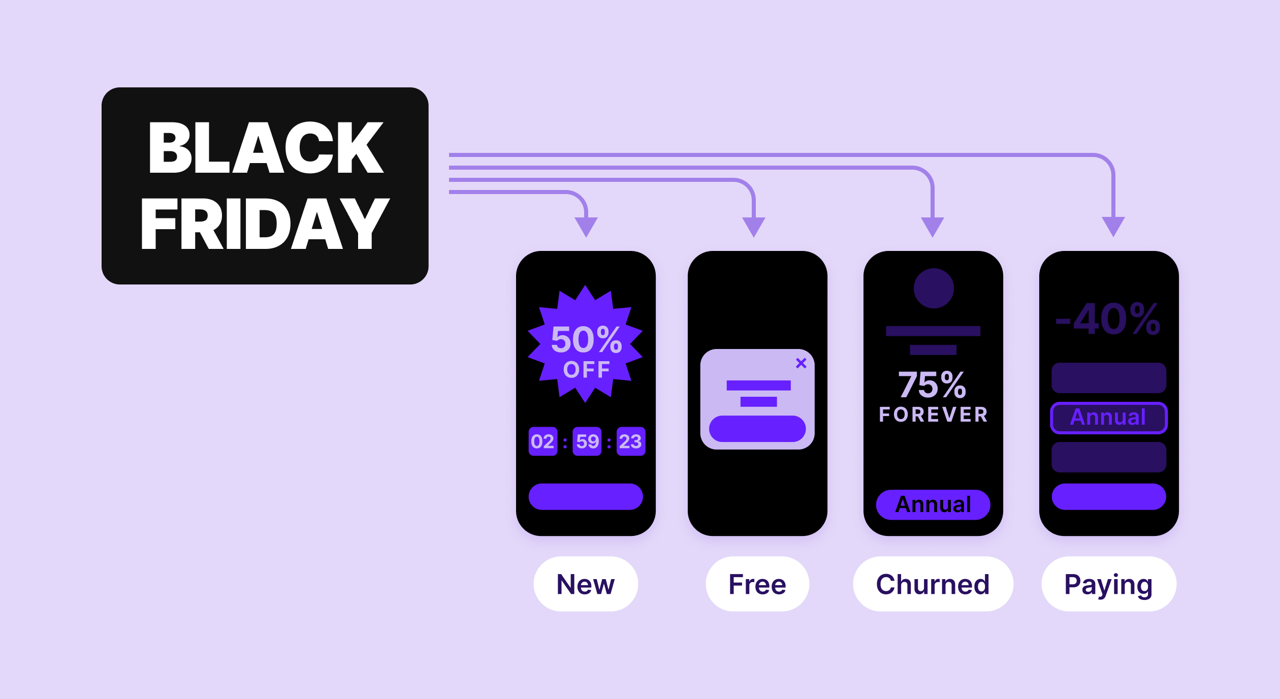 Black Friday for subscription apps: a segment-by-segment playbook