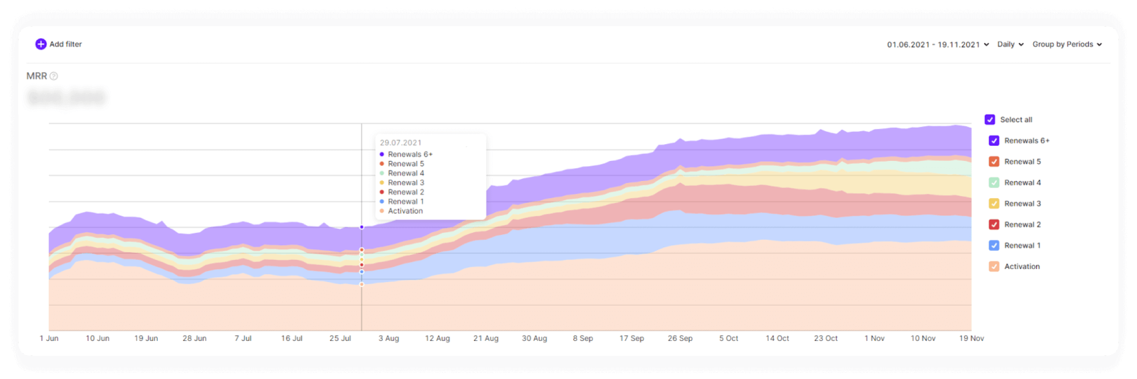 prosto metrics v2