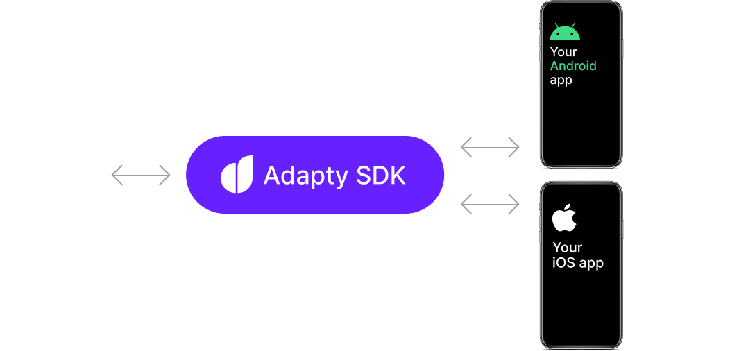 sdk web sdk scheme