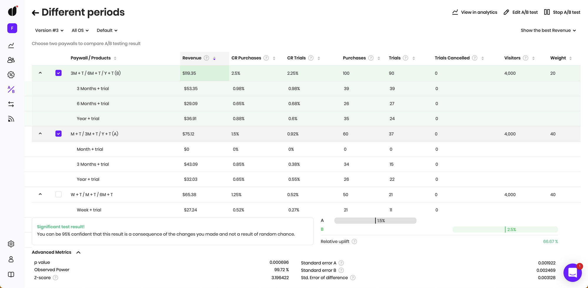 price testing metrics