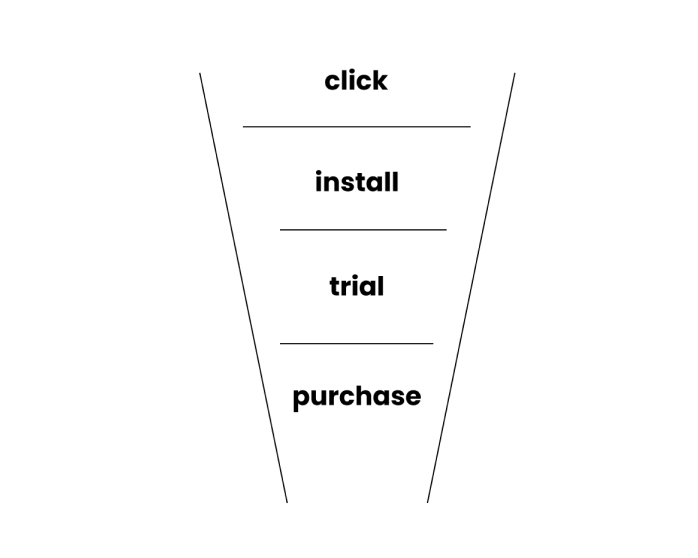 sales funnel for a mobile app