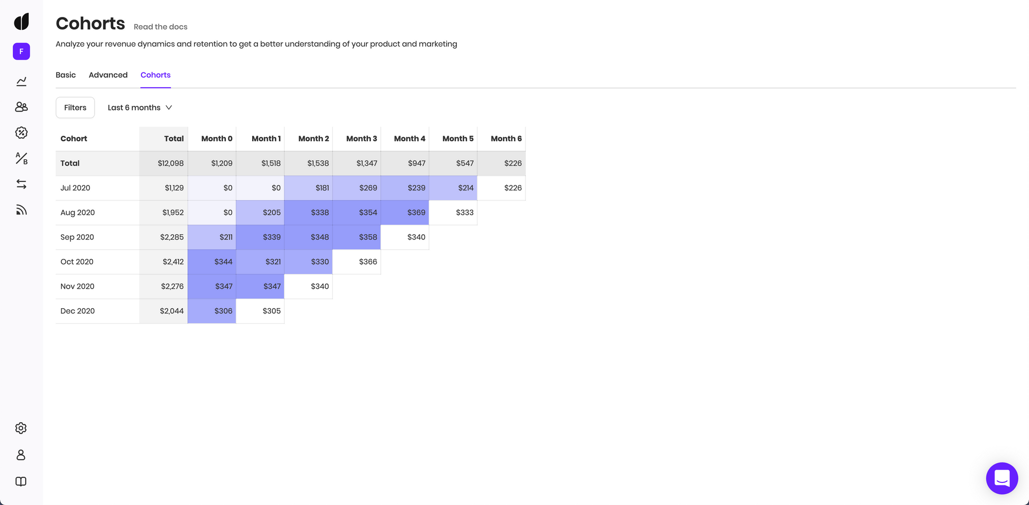 Cohort View in Adapty dashboard