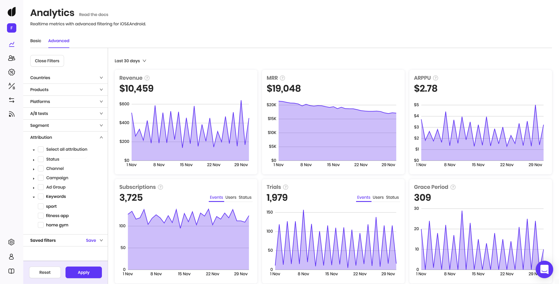 Analytics dashboard in Adapty