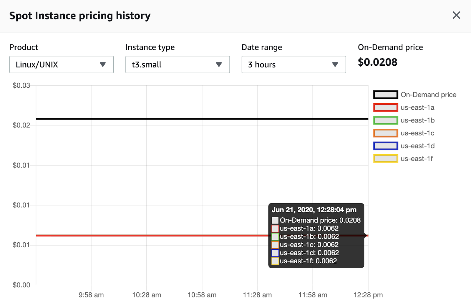 spot instance pricing history