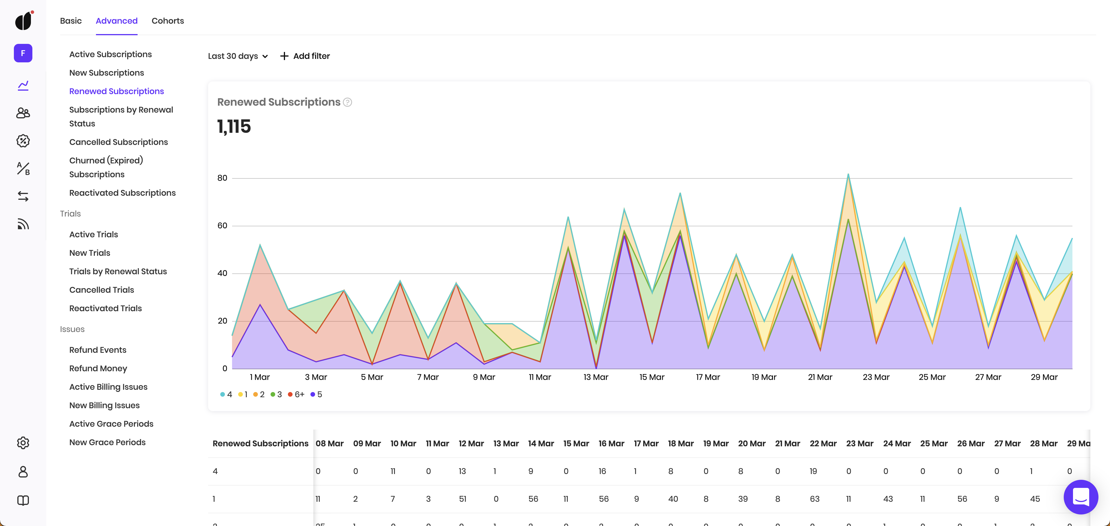 new Adapty dashboard 