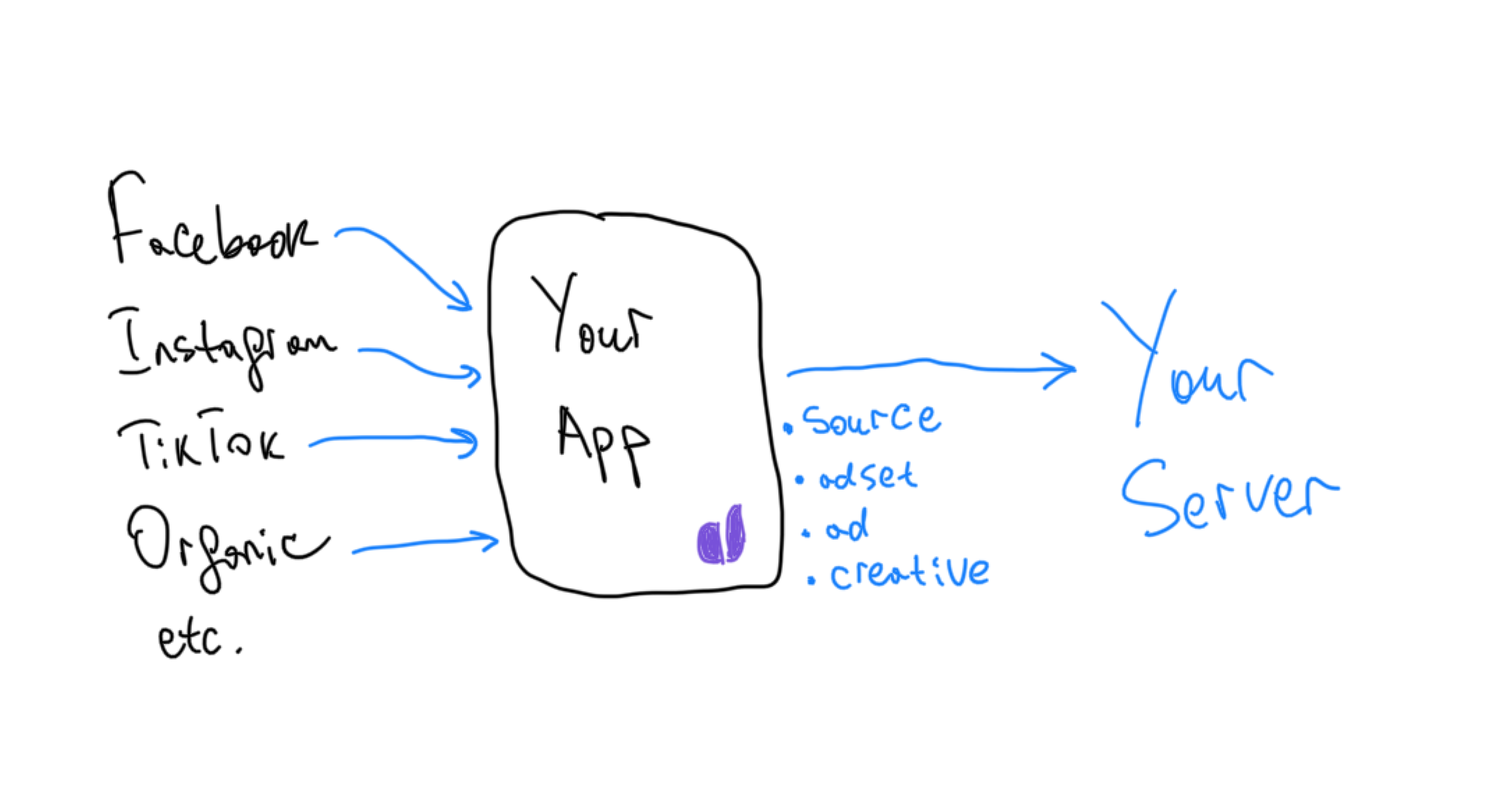 attribution checklist