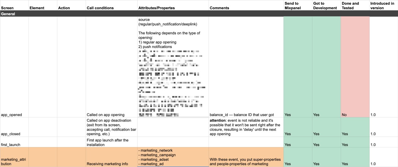 events table