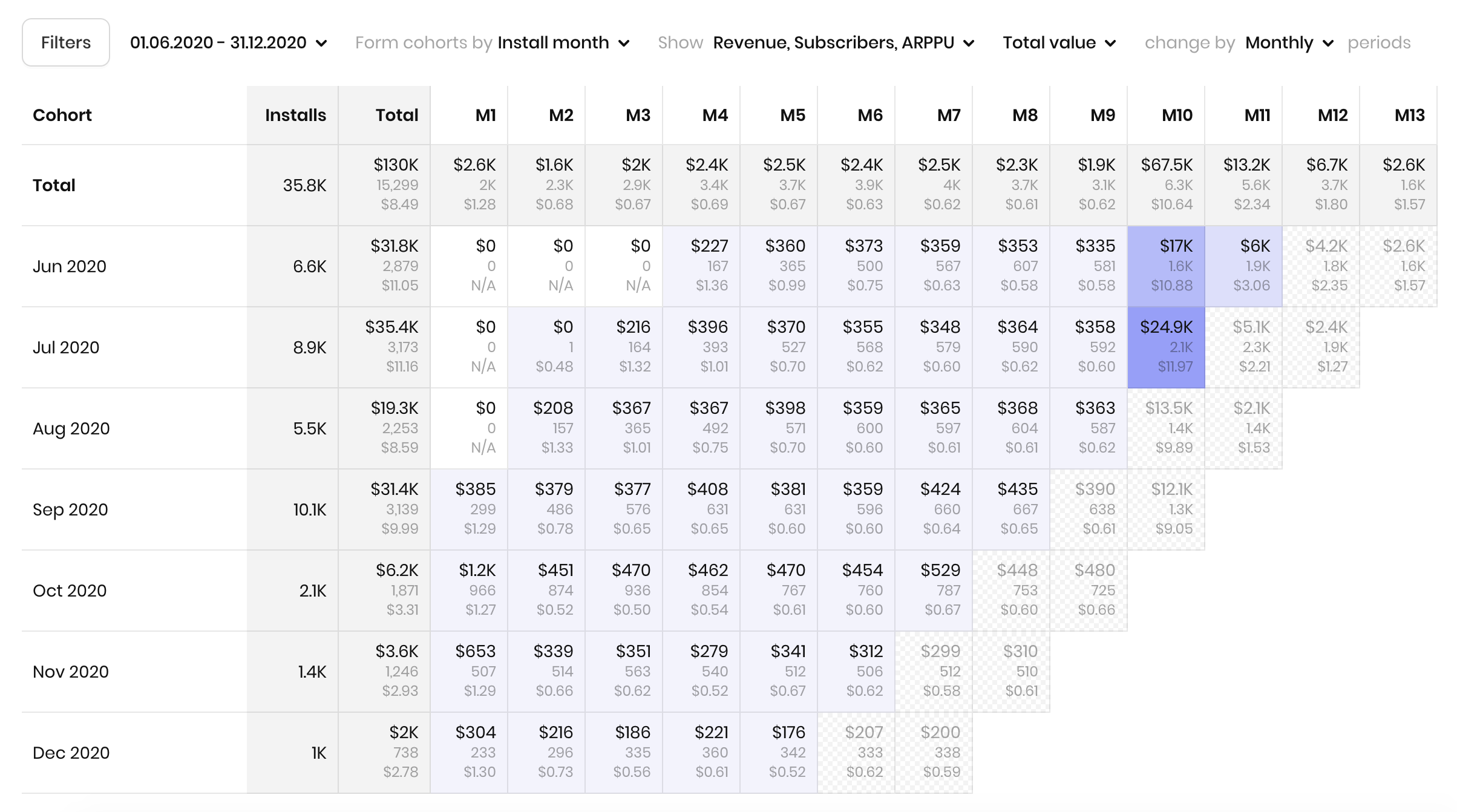 cohort-analysis-for-mobile-apps-adapty-glossary