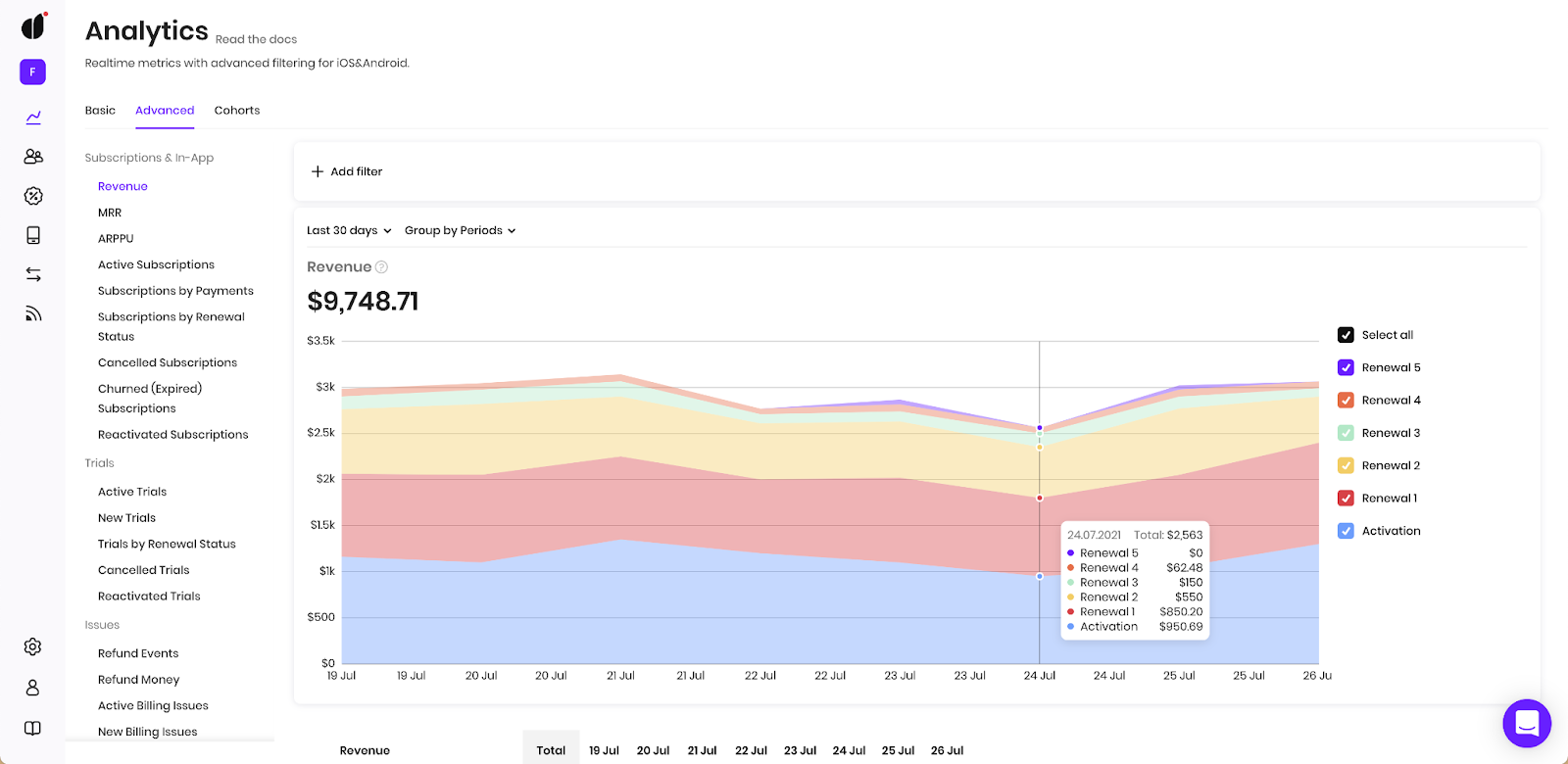 mobile app metrics: subscription renewals