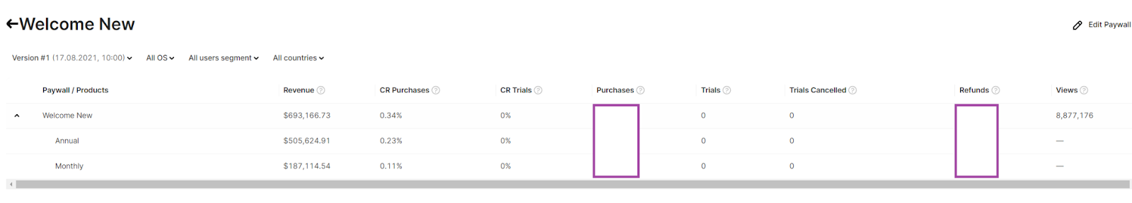 Paid traffic statistics in the app