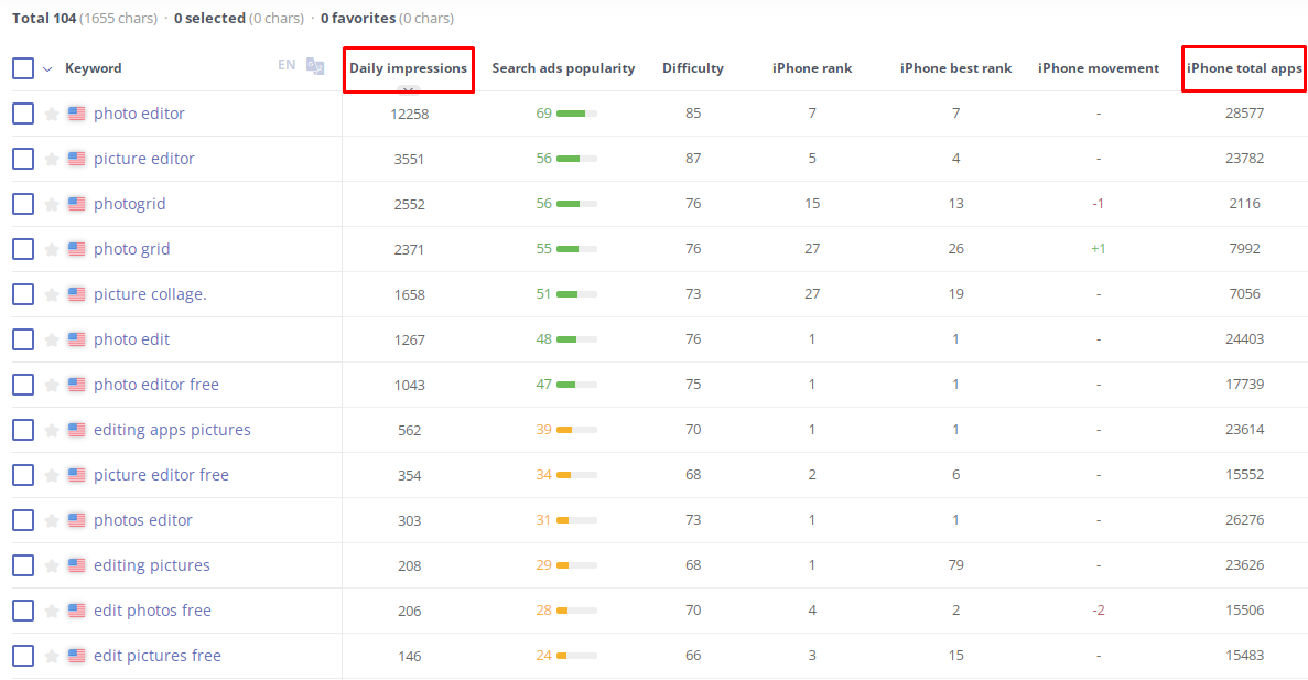 Keyword Table in Asodesk