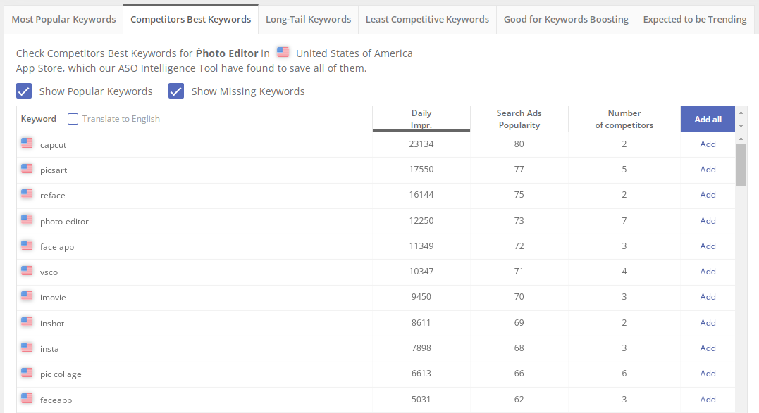 Competitors Best Keywords in Keyword Auto-Suggestion