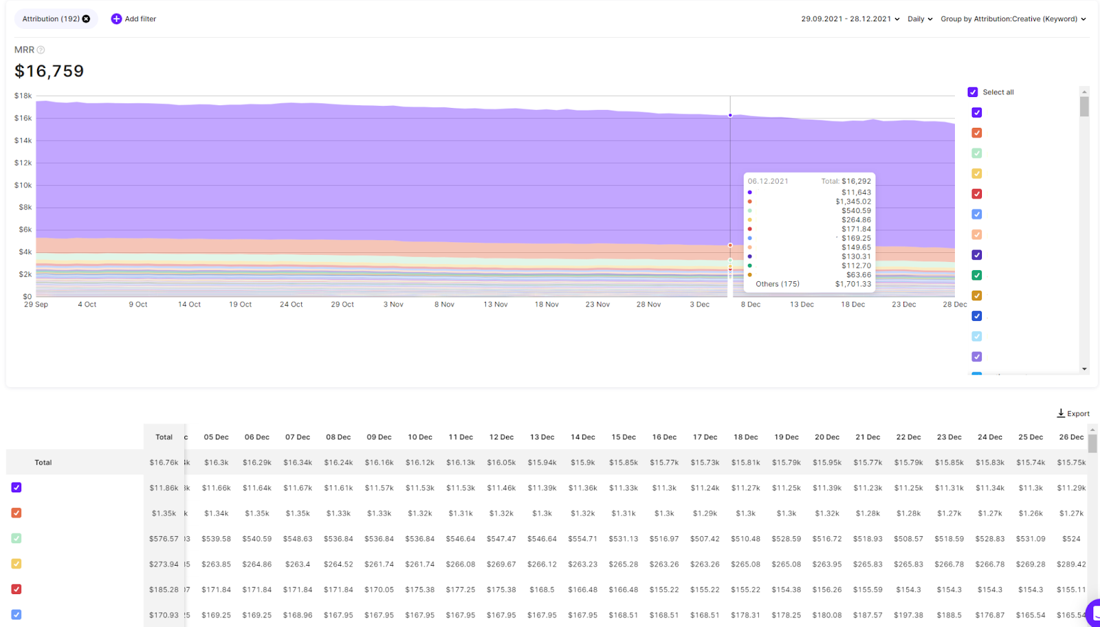 Analysis of the purchase of advertising by keywords in Adapty