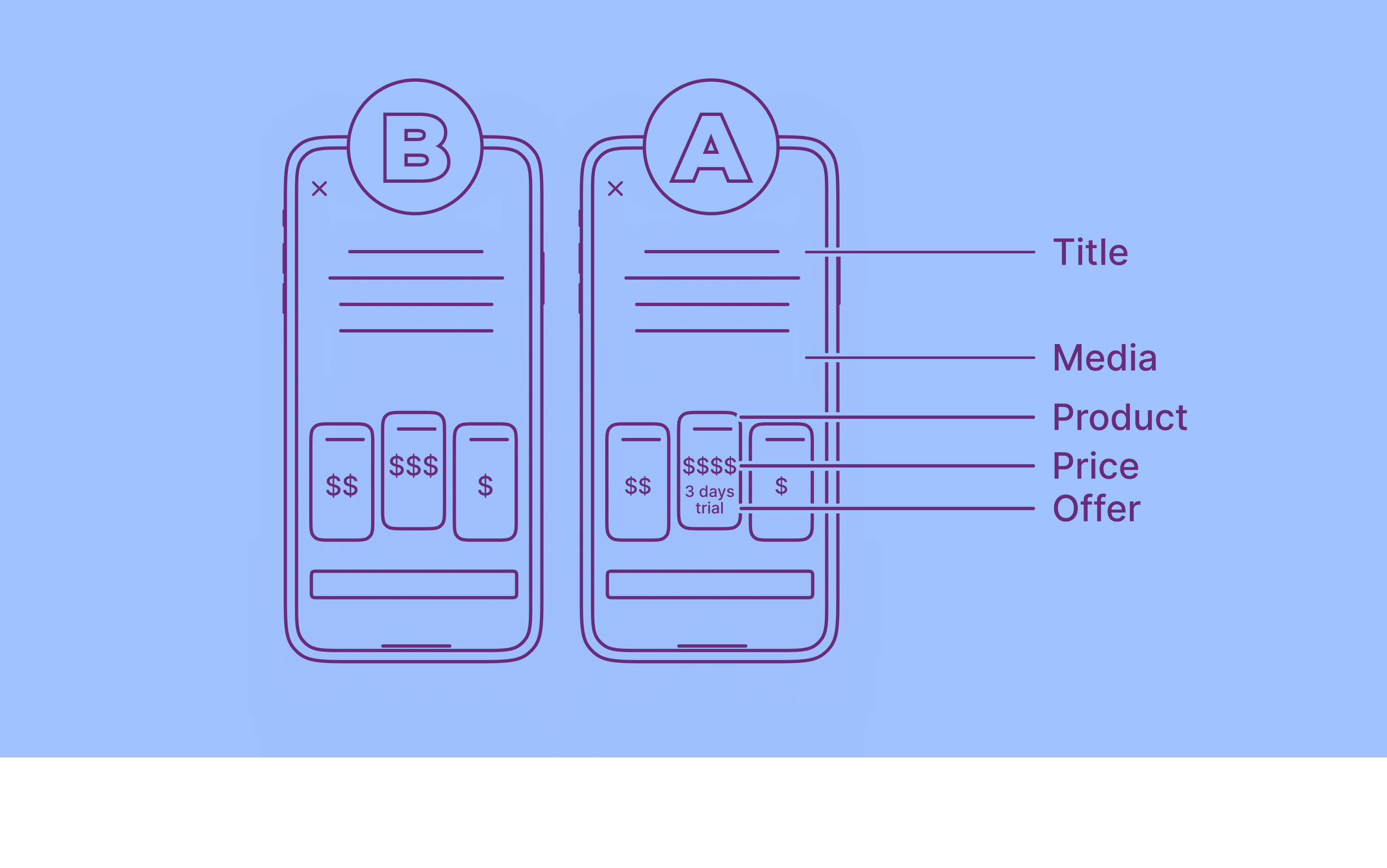 62d51cf0cb5c404378abbb04 paywall ab testing guide part2