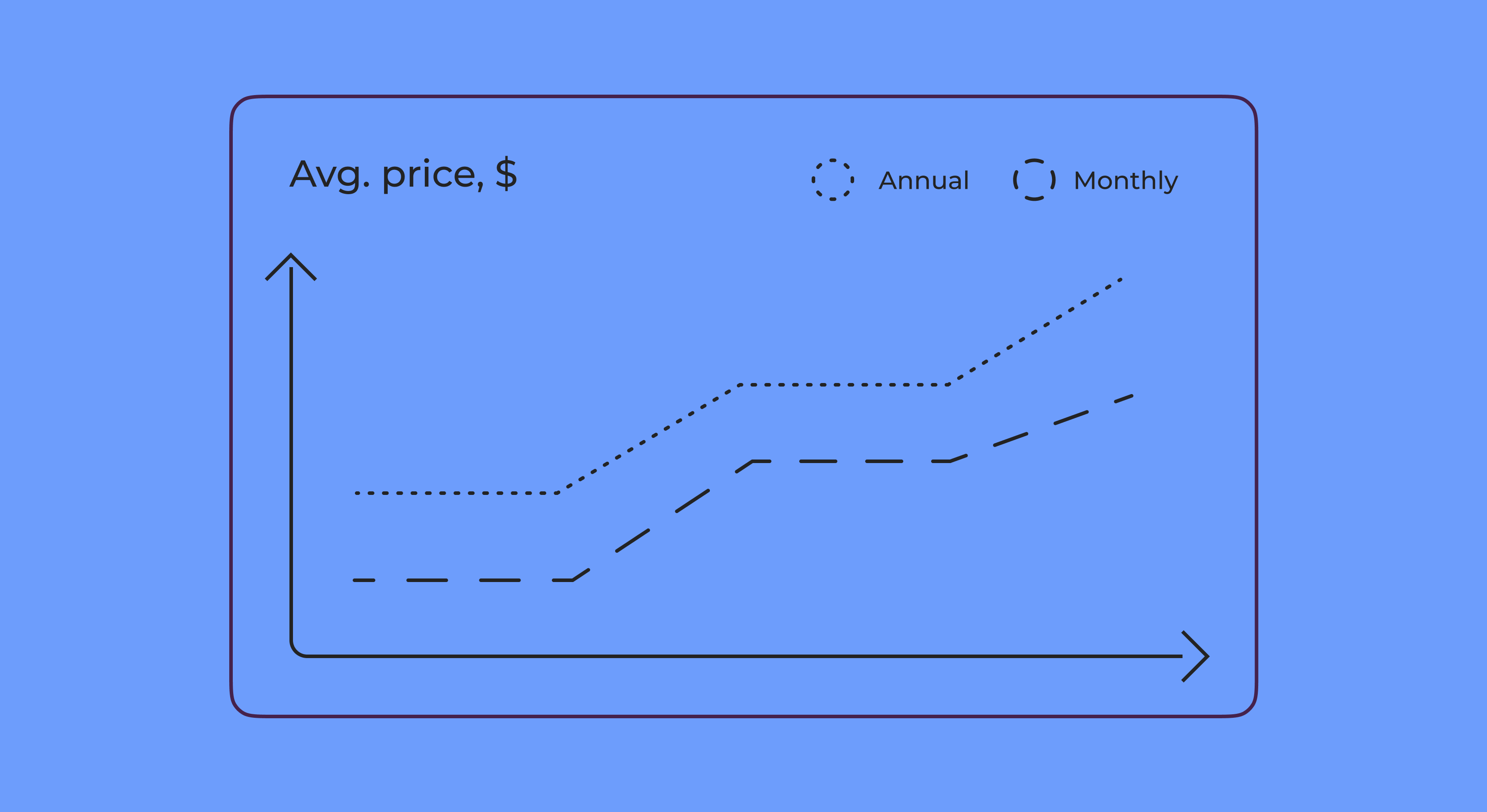 subscription-price-increase-for-mobile-apps-in-2022