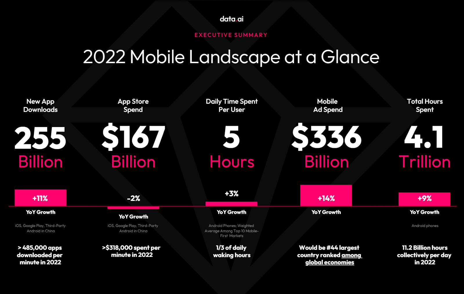 Plans & Pricing - Digital Check-in App