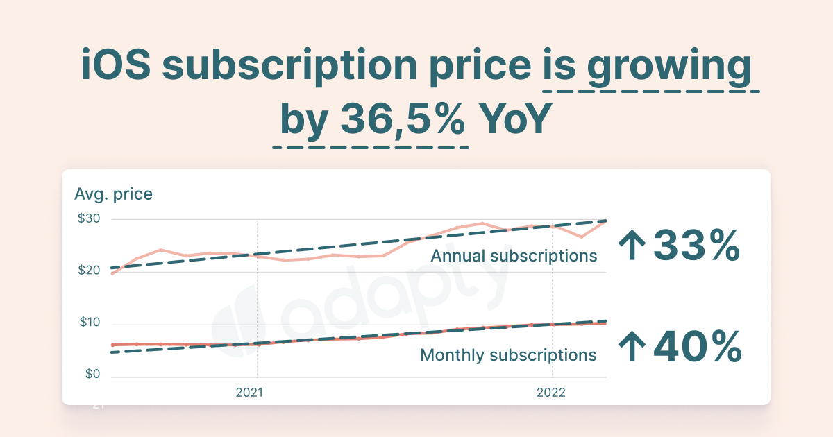 Tinder App Roundup: Usage, Features, Subscription Plans, How to Use & More  - Smartprix